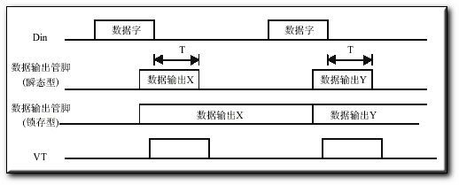 PT2262/2272编解码集成电路