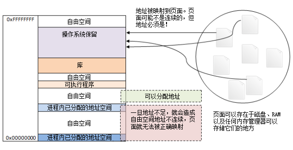 一种MemoryStream的替代方案