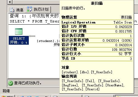 MSSQL优化之————探索MSSQL执行计划