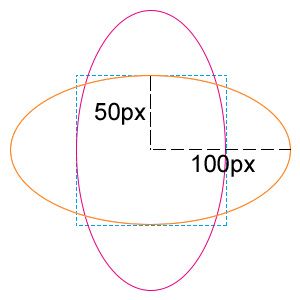 用CSS3绘制图形