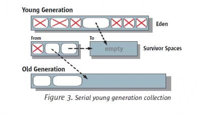 【摘录】JAVA内存管理-JVM垃圾收集机制