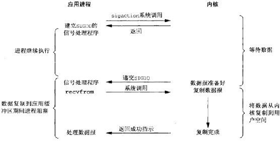 【Linux 编程】Linux信号处理