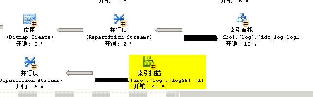 SQL server 系统优化--通过执行计划优化索引（2）