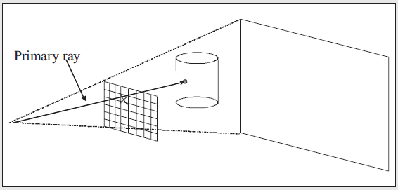 [Raytracing]四种主要类型的追踪光线