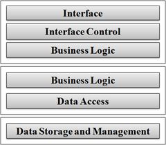 概述CSLA.NET 3.6 (Overview of CSLA .NET 3.6 for Windows and Silverlight)