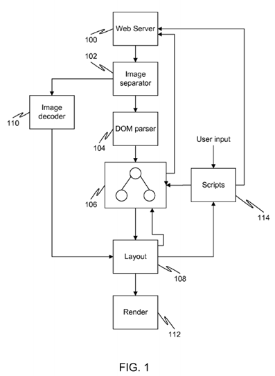 Browser security standards via access control