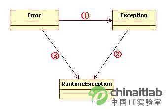 深入探索 高效的Java异常处理框架