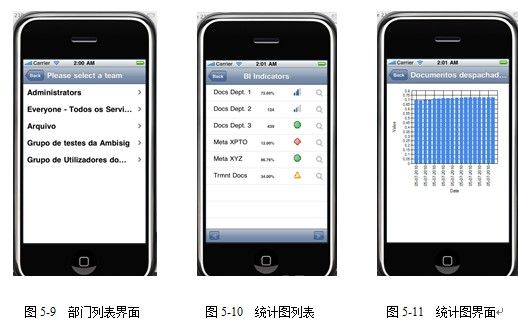 iPhone企业应用实例分析之三：程序框架分析