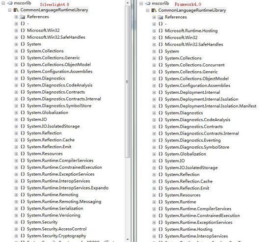 Silverlight CoreCLR结构浅析
