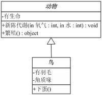 Visio工具　ＵＭＬ的建模