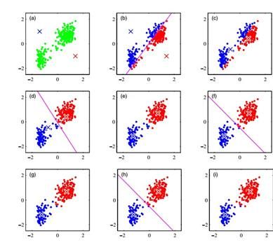 PRML读书会第九章 Mixture Models and EM（Kmeans，混合高斯模型，Expectation Maximization）