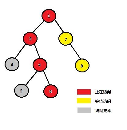 tarjan算法大意