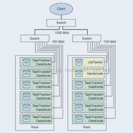 Java入门到精通——框架篇之Hadoop概述