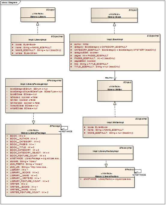 用Eclipse Modeling Framework读写XML