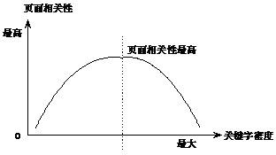 SEO笔记（一）