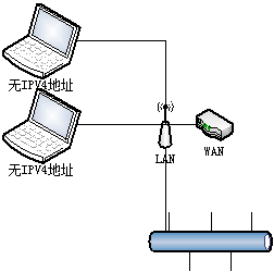 天津大学免费上网，IPV4及IPV6同时共享的解决方案