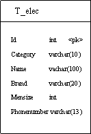 Nhibernate+SQLite 入门实例指南二 类的继承、多态关系
