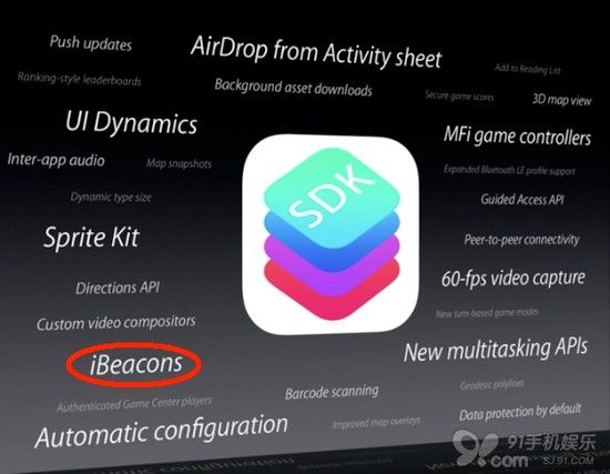 知识普及：iOS7搭载新定位技术iBeacon