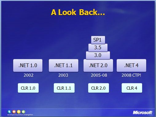 Visual Studio 2010 and .NET Framework 4 Training Kit