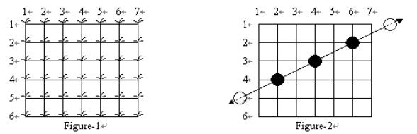 POJ 1054 The Troublesome Frog