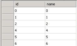 SqlServer事务中的可重复读和序列化隔离界别