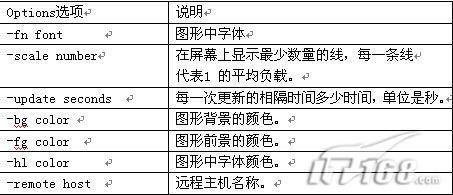 深入研究LR监控原理----linux服务器监控基础 ZT