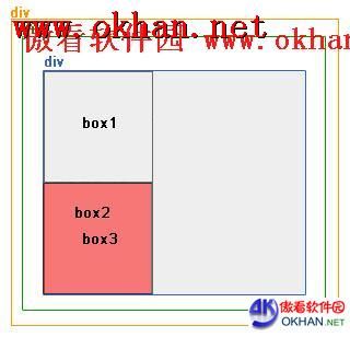 实例演示div+css的绝对定位和相对定位布局