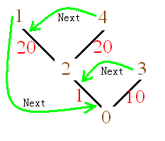 Timus 1018. A Binary Apple Tree