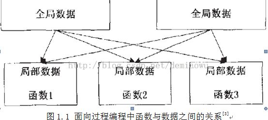 AOP技术应用和研究--OOP