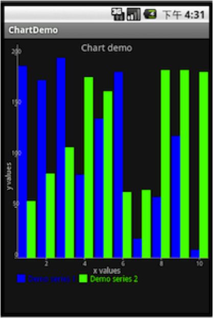 [Android]使用AChartEngine画柱状图 .
