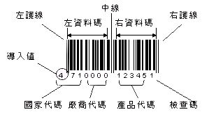 条形码 EAN 8 码 / EAN 13 码