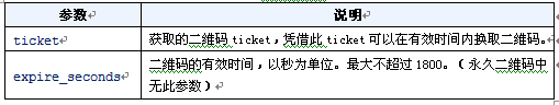 微信公众平台开发(83) 生成带参数二维码