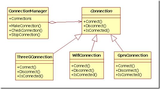 我的实用设计模式之 关于Policy-based design在Windows Mobile网络连接管理的应用