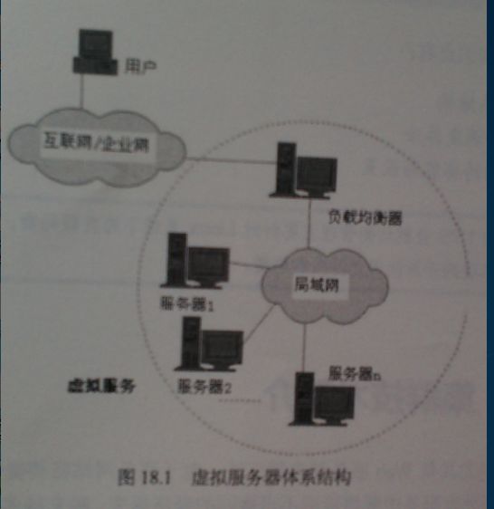 集群负载均衡LVS