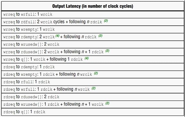 ：Quartus II LPM使用指南-FIFO篇