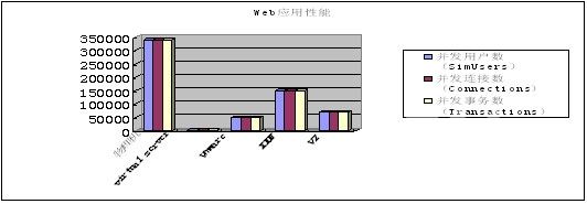 [收藏学习]主流虚拟机技术性能测试与对比