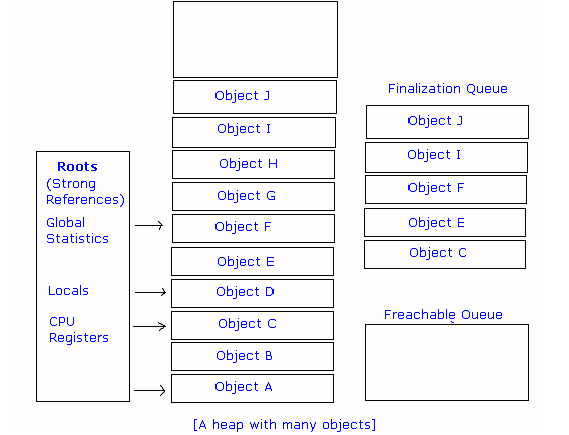 Memory Management in .NET By Tushar agarwal November 17, 2003