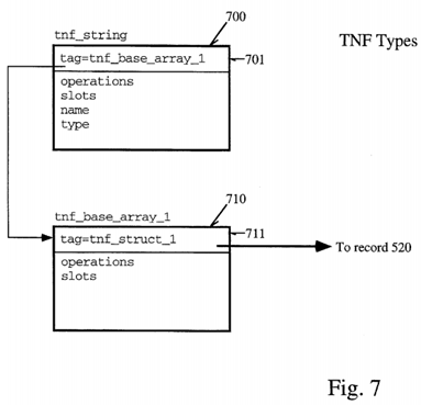 Method and apparatus for encoding data to be self-describing by storing tag records describing said data terminated by a self-referential record