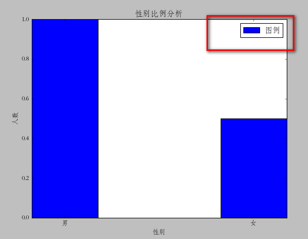 python使用matplotlib绘图 -- barChart