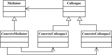 极速理解设计模式系列：15.中介者模式(Mediator Pattern)