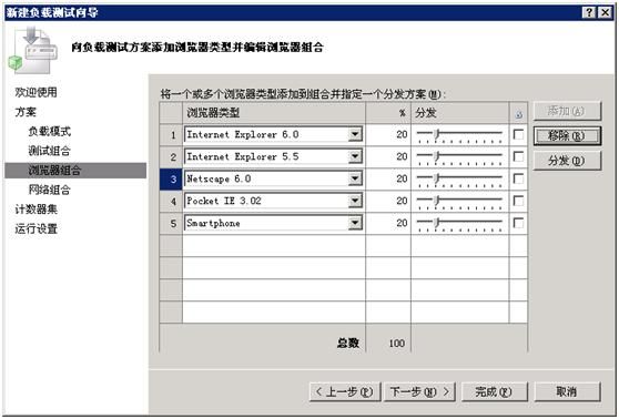 使用VS2005进行负载测试