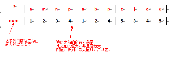 动态规划整理