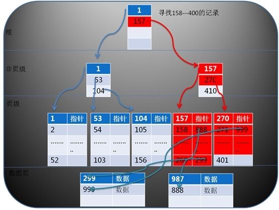 索引学习笔记