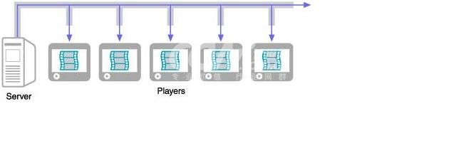 Linux流媒体服务器安装配置