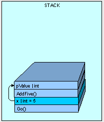 C#的栈(Stack)和堆(Heap)