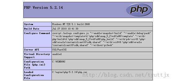 windows下nginx+php简单配置