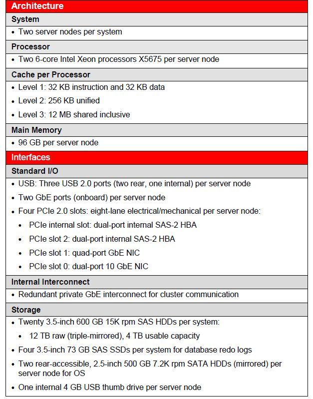 Oracle Database Appliance