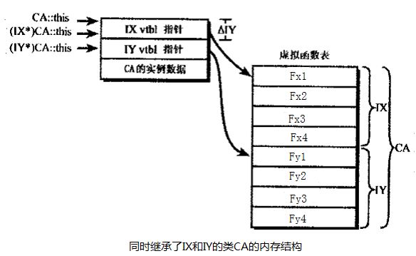 COM编程之三 QueryInterface