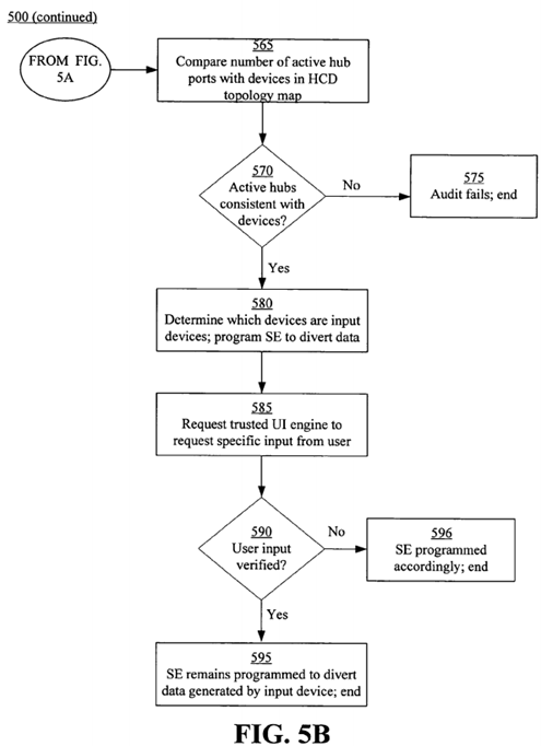 Using a USB host controller security extension for controlling changes in and auditing USB topology