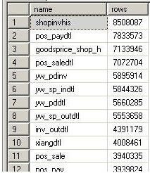 查询某库所有表的rows &查看当前sql的注册信息